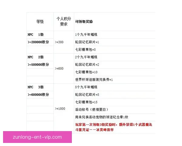 世界杯竞猜注册奖励全解析新手专属福利与高额彩金领取攻略 世界杯竞猜注册奖励全解析新手专属福利与高额彩金领取攻略