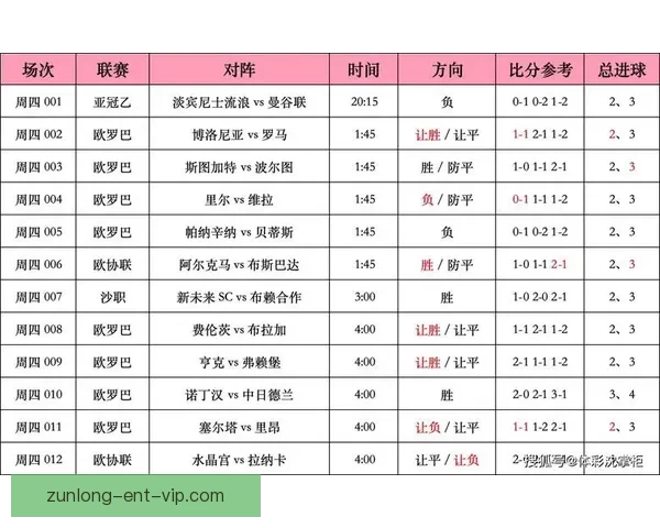 掌握最新足球竞猜入口资讯畅享专业赛事分析与精准预测