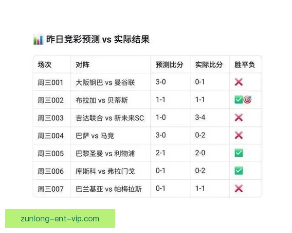 精准分析足球赛事胜负走势,打造高命中率比分竞猜策略 精准分析足球赛事胜负走势,打造高命中率比分竞猜策略