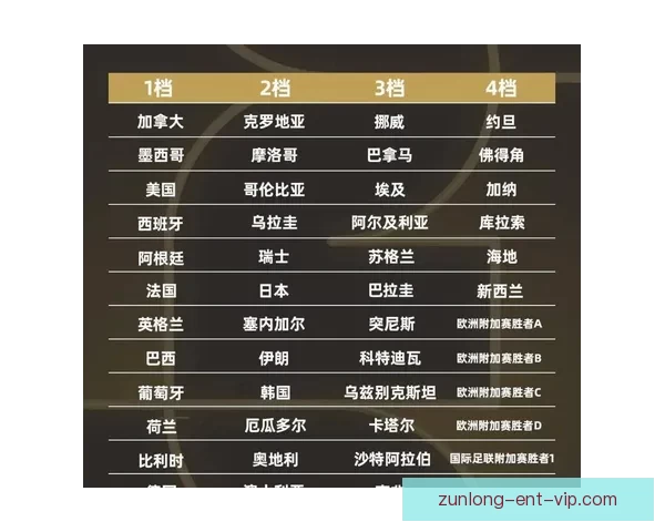 2026世界杯足球赛精彩对决全攻略与精准竞猜分析